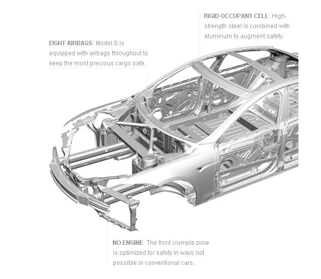 Tesla Model S ALUMINUM Body Structure